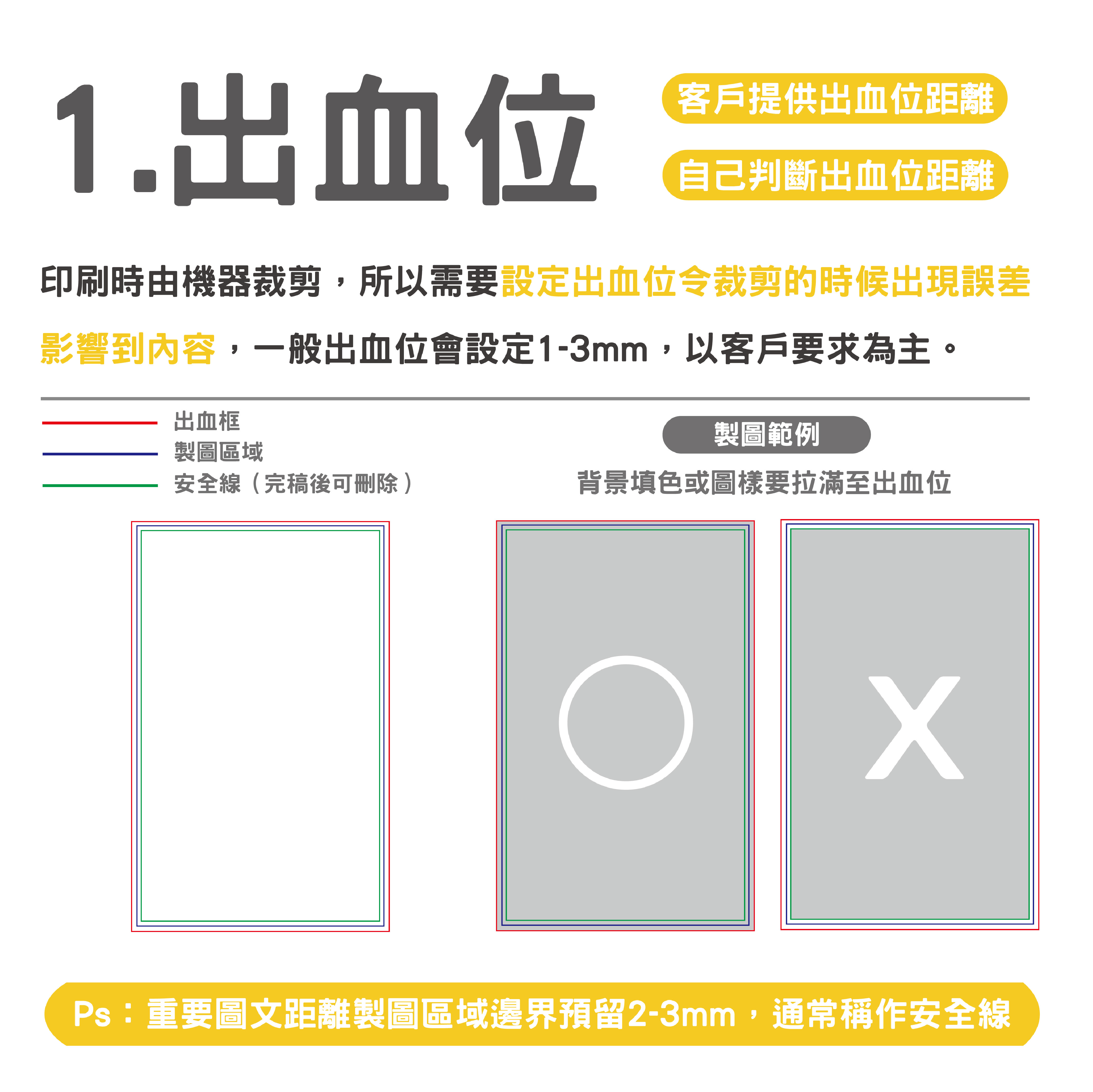 Packaging print alignment illustrations showing correct and incorrect print margins and bleed ranges, as well as text-to-pattern spacing.
